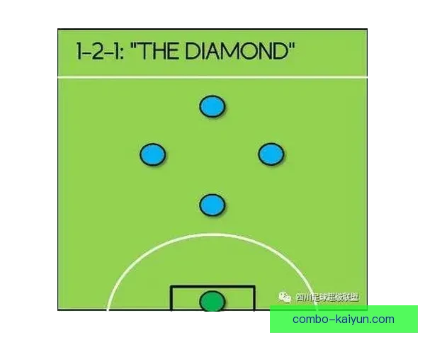 南美足球战术演变分析：技术与战术的完美融合表现亮眼